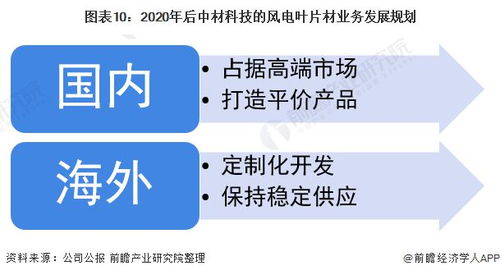 2021年中國(guó)風(fēng)電葉片行業(yè)龍頭企業(yè)分析 中材科技以定制化服務(wù)綁定高端客戶(hù)